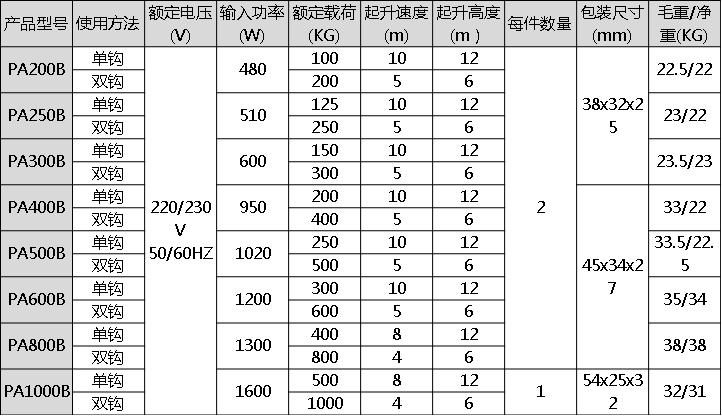 微型電動葫蘆