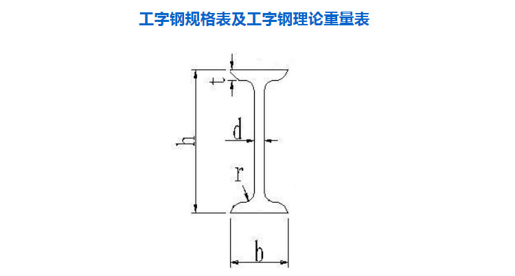 電動(dòng)葫蘆軌道