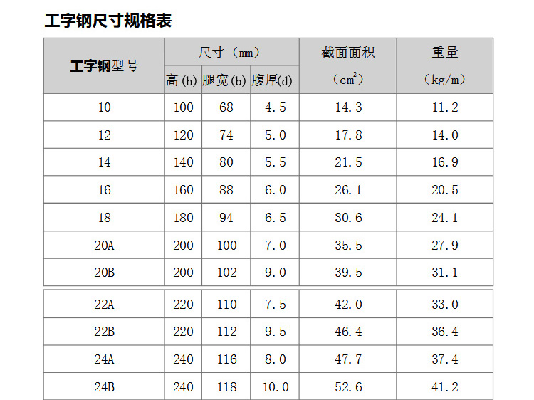 電動(dòng)葫蘆軌道