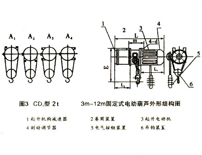 電動(dòng)葫蘆結(jié)構(gòu)圖